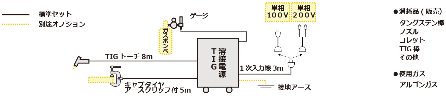 標準セット構成図