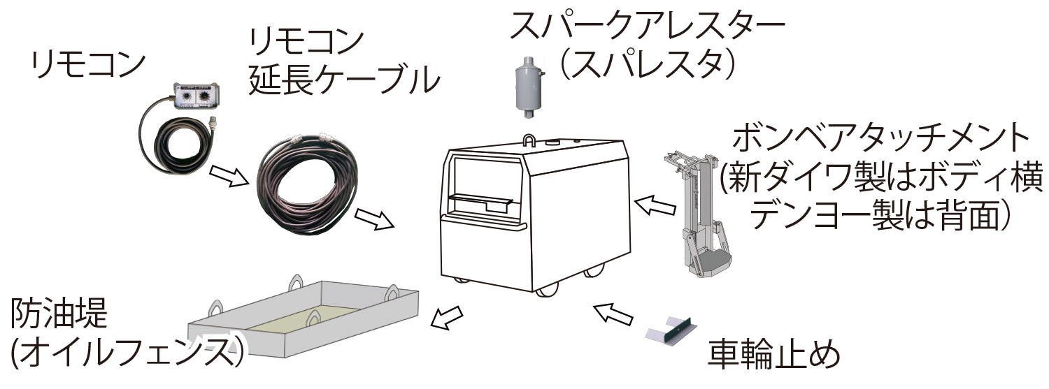 エンジンTIGウェルダーオプション