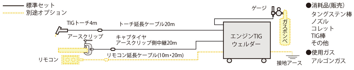 標準セット構成図