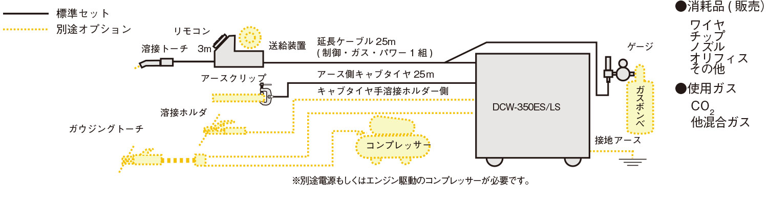 標準セット構成図