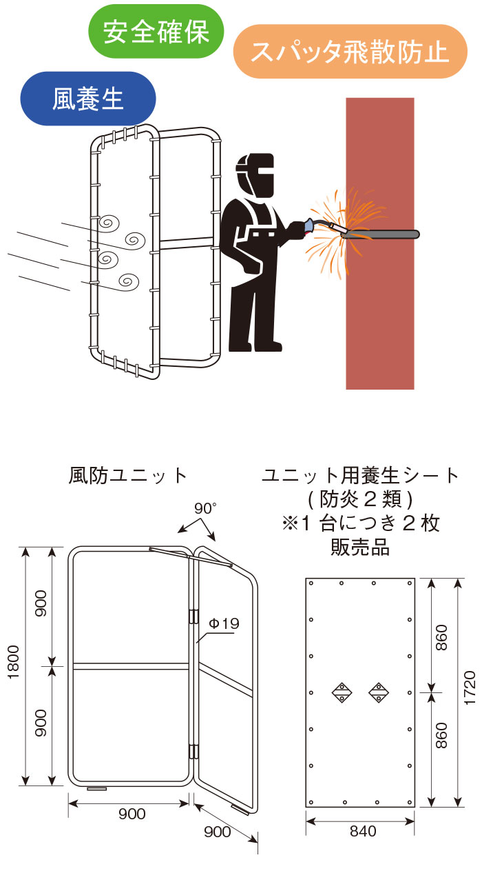 風防ユニット(風養生パーテーション)