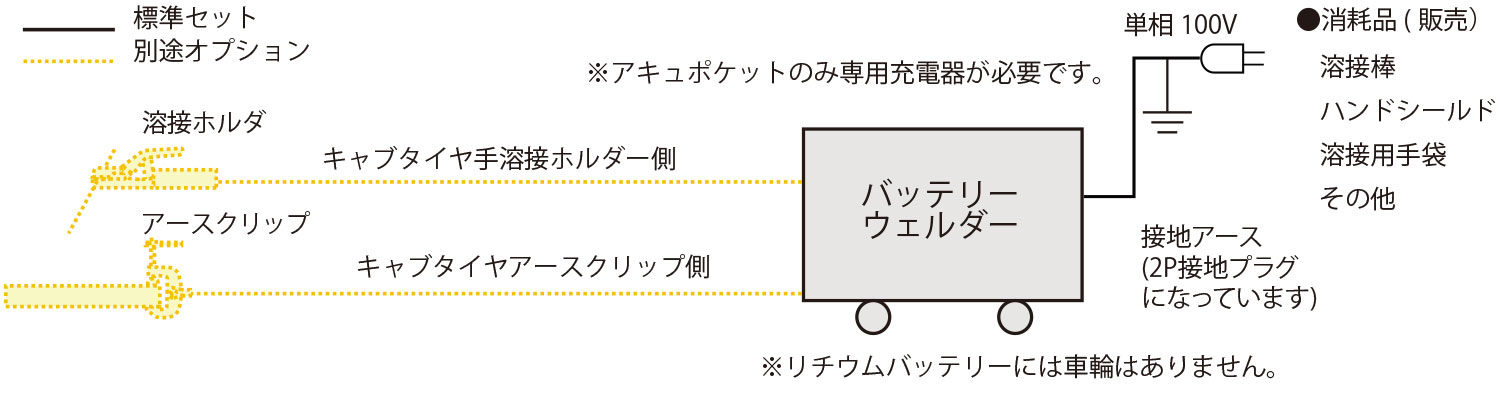 標準セット構成図