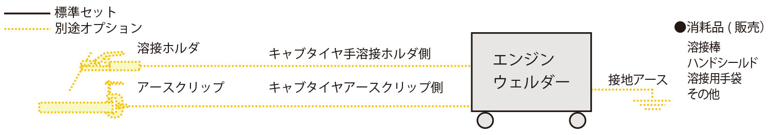 標準セット構成図