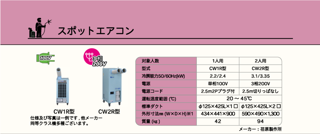 残りわずか】スポットエアコン(スポットクーラー)のレンタル【熱中症 